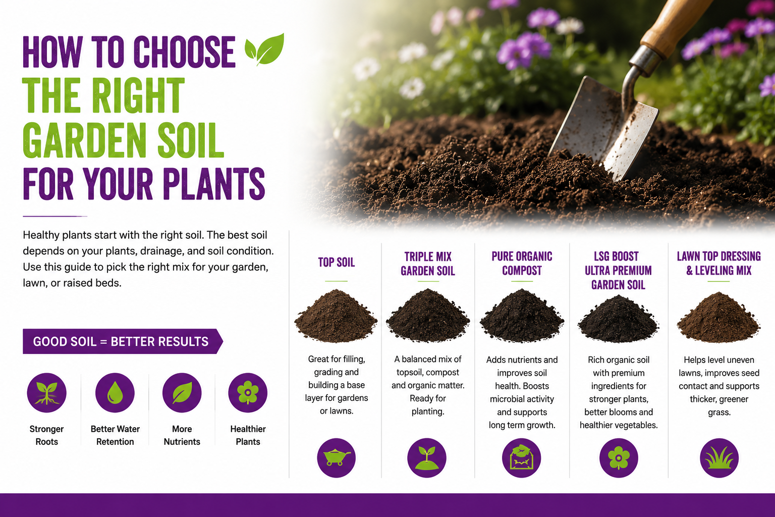 How to choose the right garden soil 