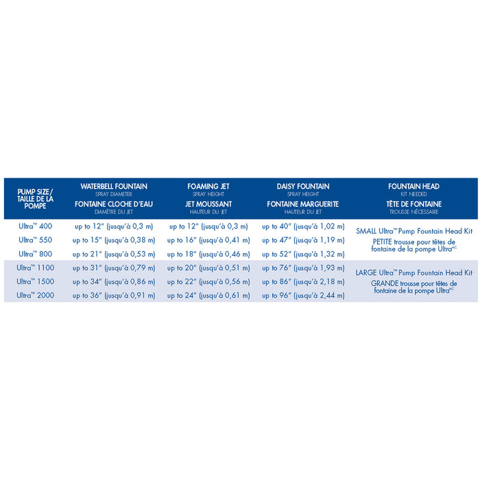 Specifications